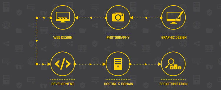 What is the best company for website design